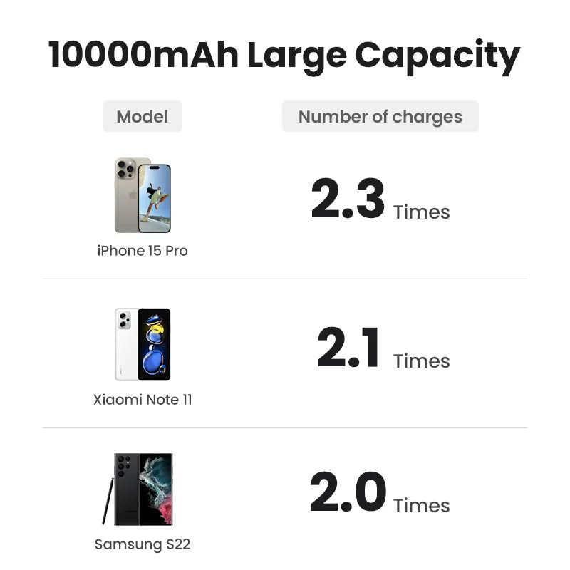 PD20W Power Bank Magnetic 10000Mah Portable Wireless Fast Charging Powerbank for Magsafe for Iphone 15 Pro Max 16 Pro