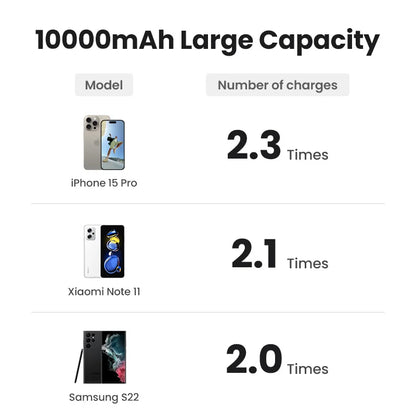 PD20W Power Bank Magnetic 10000Mah Portable Wireless Fast Charging Powerbank for Magsafe for Iphone 15 Pro Max 16 Pro